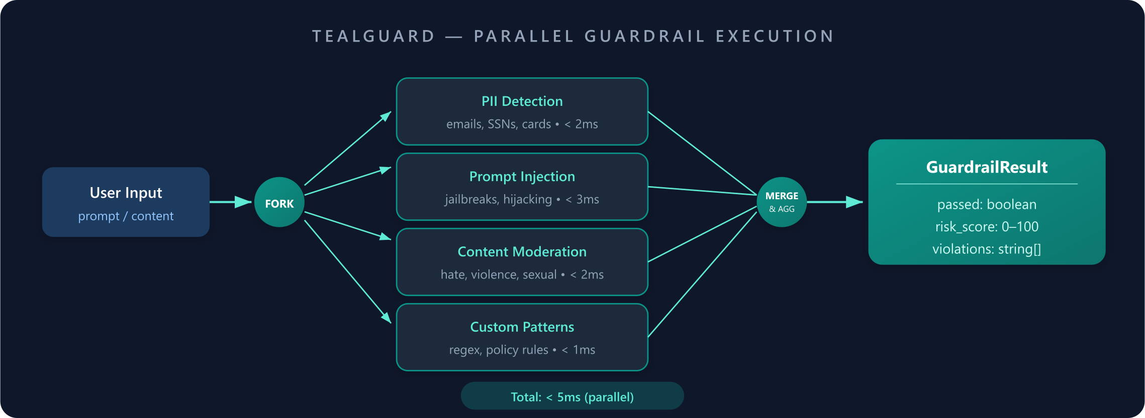 TealGuard Parallel Execution